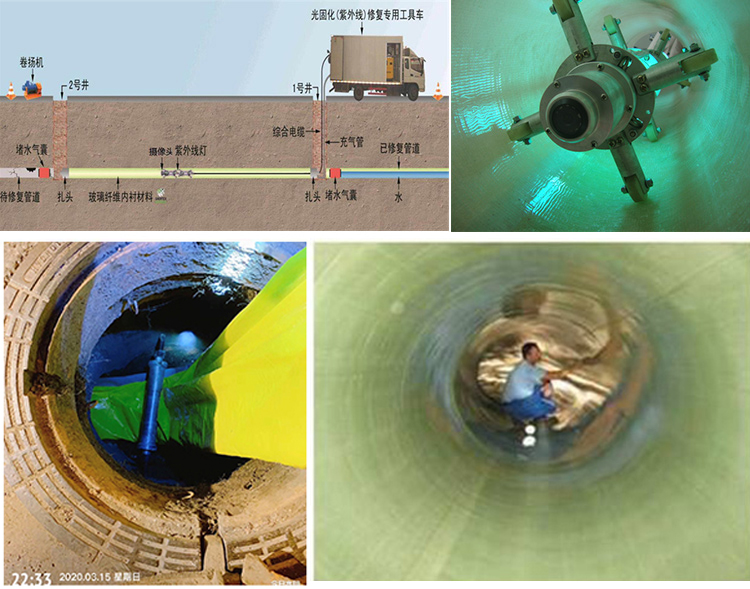 布拖UV-CIPP内衬修复