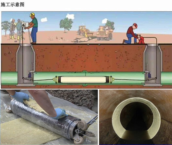 布拖管道局部点状修复